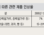 빵·라면 값 내년초 20∼30% 인상 수혜주는? +_+
