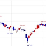 미래에셋 <b>hts</b> 쓰시는 분 질문입니다
