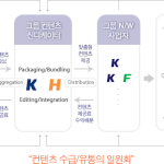 숨겨진 iptv 진정한 혜택주