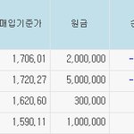 미친 내 펀드 <b>디스</b>3 ㅡㅜ