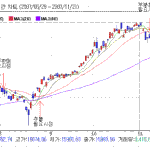 저의 펀드 투자법 공유