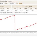 <b>동양</b>highplus채권1호 classa가 날 울립니다.