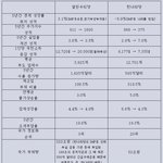 한나라당 <b>vs</b> 열린우리당 <b>성적</b> 비교