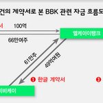 bbk 게임 오버~