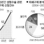 막가는 성형! 수험생 얼굴 연예인 얼굴로 만들어 준다?
