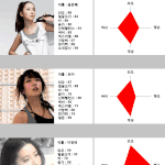 여자 연예인들 <b>능력</b>치