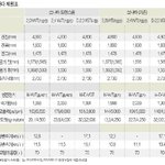 펌]외관도 능력도 올라갔다!!