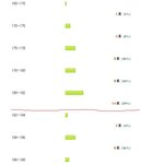 남녀 이성에 대한 신장별 <b>선호</b>도 조사 결과