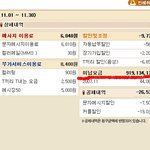 s사의 <b>미납</b>요금 도데체 얼마야?ㅋㅋ
