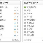 네이버 <b>일간</b> 남녀 검색어가..