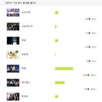 ♨2007년을 빛낸 최고의 가수는???