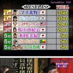 김정훈 일본 수학문제 대결 1위 <b>캡처</b>