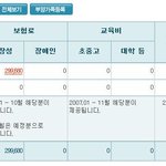 현금영수증, <b>소득</b>공제, 연말정산 하신분들 제발 도와주세용~~