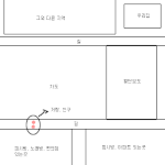 오늘 난생 처음 변태새끼 만났습니다