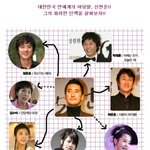 대한민국 영화계의 마당발, <b>신현준</b>의 인(人) 라인!!