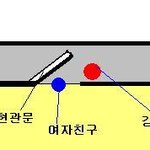 여자 혼자 사는 줄 알고 따라온 강도???