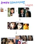소녀시대의 바람직한 성장과정 (태연, 제시카, 윤아,<b>서현</b>)