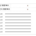 내싸이 하루평균방문자 <b>통계</b>ㅜㅜ