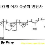 여자속옷의 <b>변천사</b>