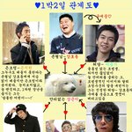 <b>1박</b><b>2일</b> 멤버들 관계도!!누가제일 좋아????