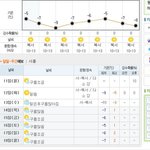 무식해서 물어봅니다.<b>유식</b>이들 대답좀