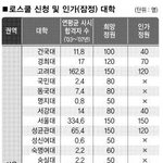 어쩌다.. 이렇게 전락이 되었지..