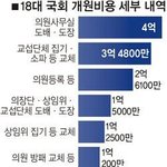 우리가 낸 <b>세금</b> 어떻게 쓰일까요???