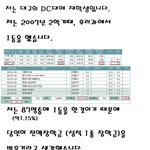 진짜 정떨어지는 학교 <b>장학제도</b>