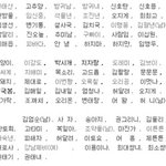<b>법원</b>에 개명신청한 이름들