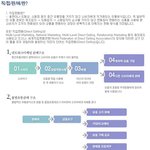 직접판매(다단계)정의