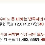 중앙일보의 어이없는 <b>사설</b>, 줄서기 시작한거에요?