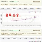 ★연봉★이 궁금하신가요??