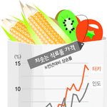먹고 산다는게 참 힘들군요.. ㅡㅡ;;