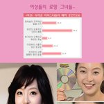 여성들의 로망 ♥♥ s<b>라인</b> 얼굴크기 동안 콧날 <b>청순</b>미의 대표 미인은?