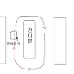 세상의 변태들.