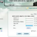 이병<b>박</b> 대통령의 경제공약 <b>중</b> 가장 기대되는 정책은?