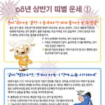 2008년 상반기 <b>운세</b>보기