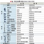 내기 더 쌔냐 니가 더 쌔냐