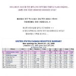 ★헉!! 짐캐리 여자친구와... <b>친딸</b>이 베스트 프랜드?!