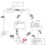 여자들의 이중적 <b>잣대</b>
