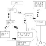 남자들의 <b>잣대</b>
