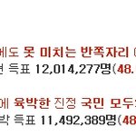 웃기는 <b>조중동</b>   vs 노통페러디