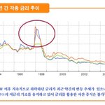 <b>자산</b>관리 필요성..3가지만 알고 있자~~