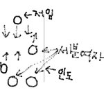 영화관팝콘에서껌이나왔음..;;또다른이야기