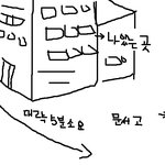 게로의 문서고 여행