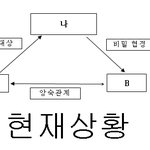 직장내 대인관계 고민. 여자한테 이용당했습니다 ㅠ.ㅠ