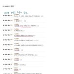 10000bc<b>평점</b>