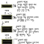솔로<b>부대</b>도 계급이있다