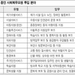 더 이상의 면제는 없다