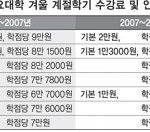 엄청난 계절학<b>기비</b>